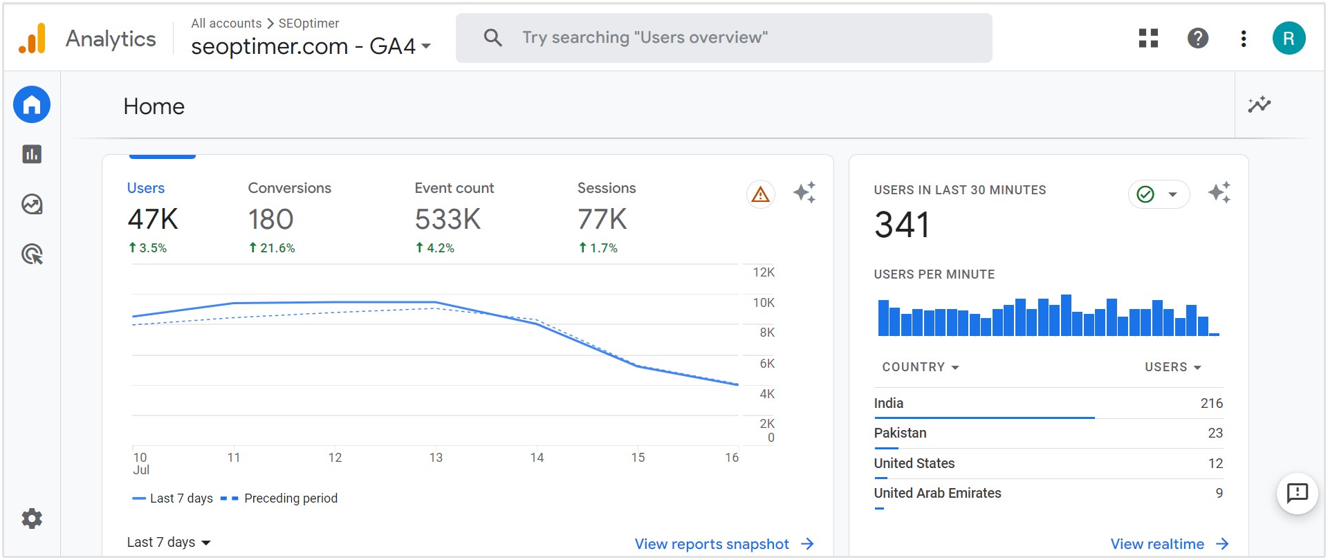 google analytics